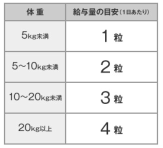 DHC Витамины для собак, здоровье суставов, 60шт7.png